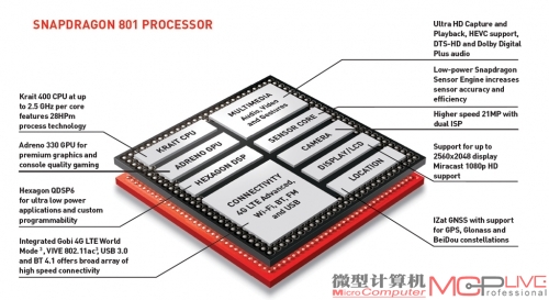 移动盛宴 解读mwc2014上的那些移动芯片